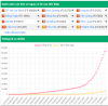 FireShot Capture 077 - BaoCaoCovid - Dashboard - nguyco.antoancovid.vn.png